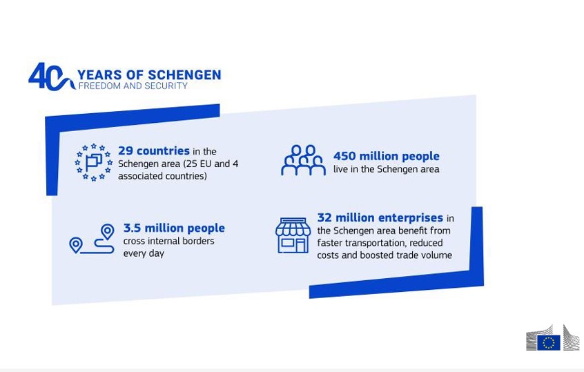 Schengen 40 anni